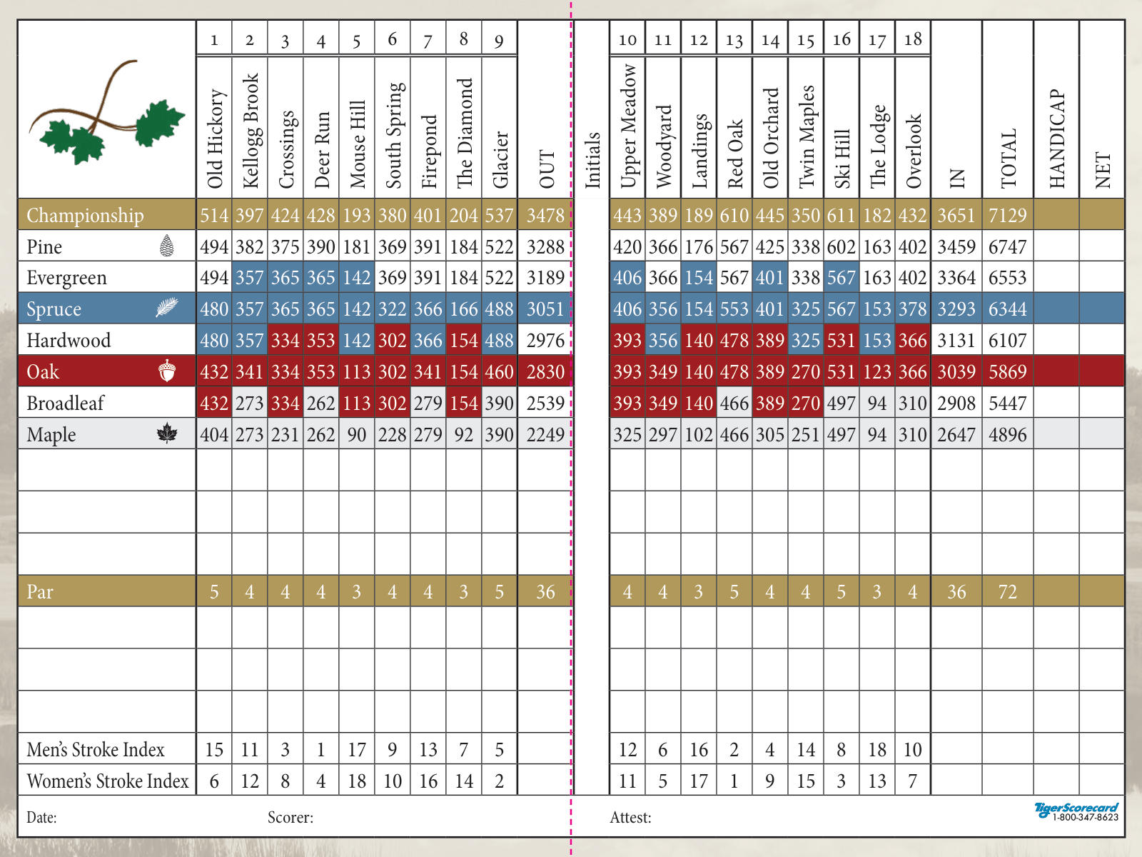Ranch Scorecard